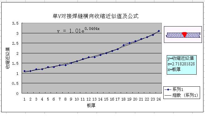焊接变形计算公式