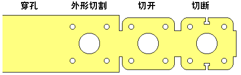 整体冲压过程