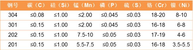 不锈钢