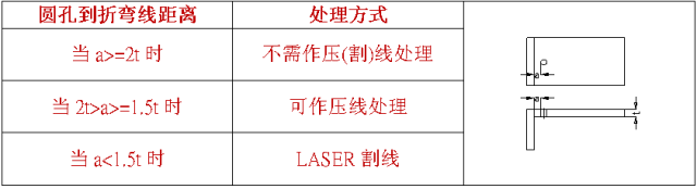 圆孔