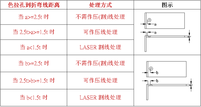 沙拉