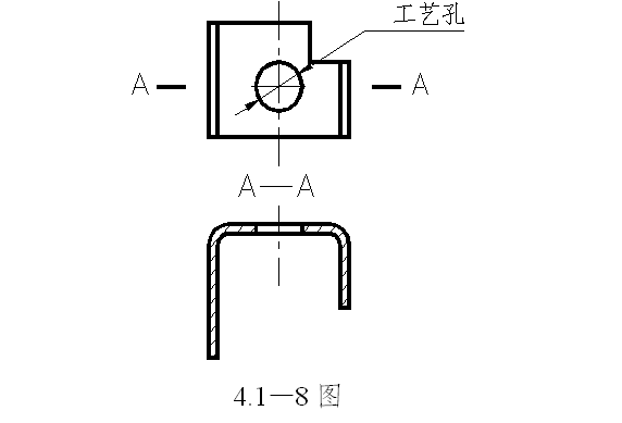 圆角