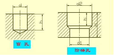 钻孔结构