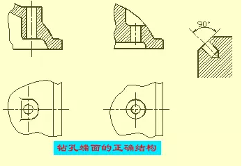 钻头钻孔