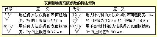 代号标注