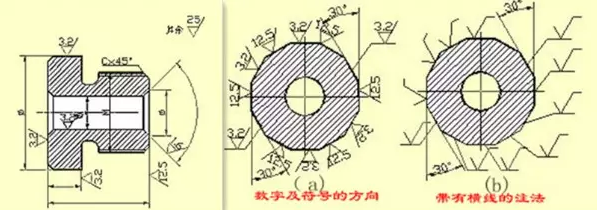 符号的方法