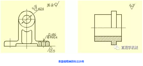 图样上的标注