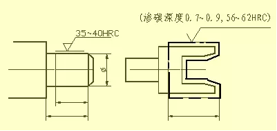 简化标注
