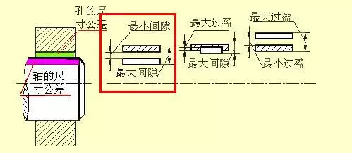 标准