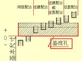 标准