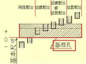 标