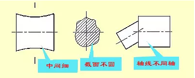 形位公差