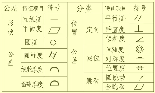 形位公差